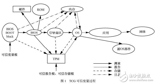 基于非平衡散列樹的云平臺(tái)遠(yuǎn)程驗(yàn)證