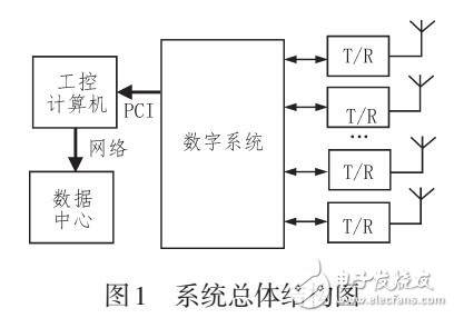 一種電離層觀測雷達的數(shù)字處理系統(tǒng)設計