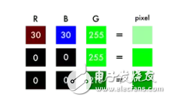 開源神經(jīng)網(wǎng)絡(luò)圖片上色技術(shù)解析 解密深度學(xué)習(xí)自動(dòng)上色