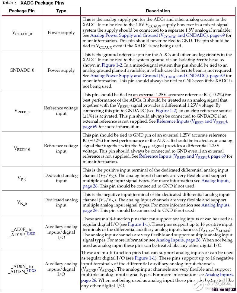 關(guān)于XADC模塊的介紹和基本使用方法