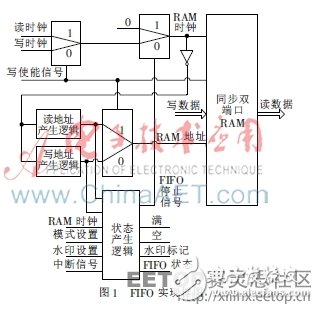 MEMS信號(hào)處理電路中的FIFO系統(tǒng)設(shè)計(jì)