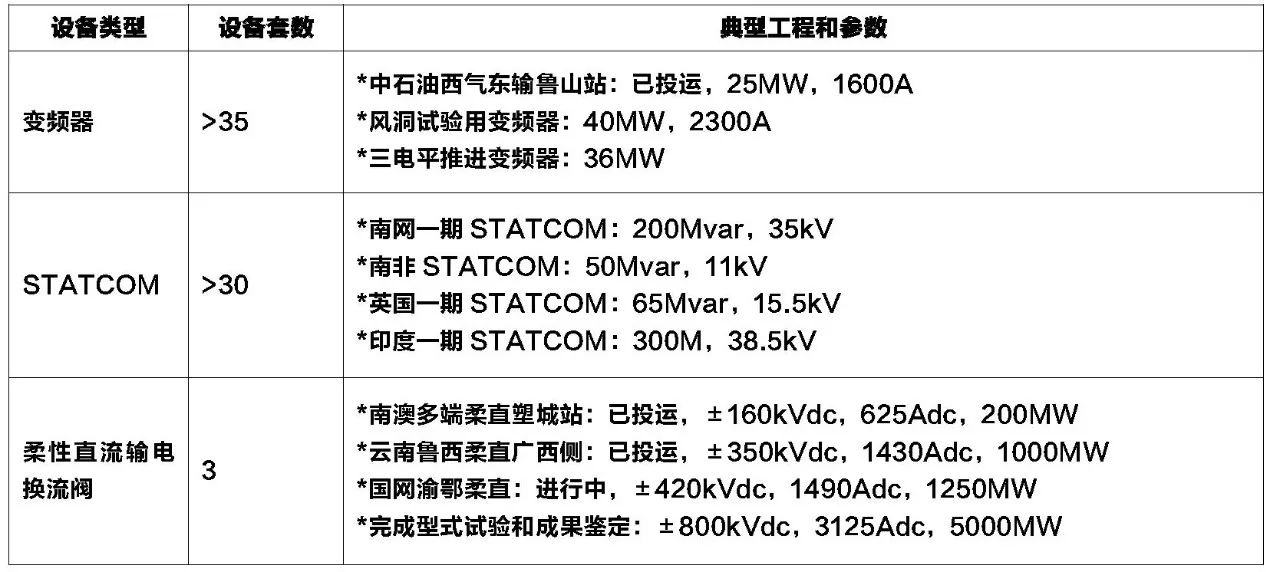 基于IEGT技術(shù)的柔性直流輸電系統(tǒng)分析以及在未來(lái)的發(fā)展前景