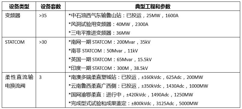 基于IEGT技術(shù)的柔性直流輸電系統(tǒng)分析以及在未來(lái)的發(fā)展前景