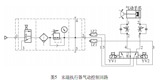 從硬件選擇、工業(yè)機(jī)器人與CNC數(shù)控機(jī)床接口定義等方面介紹兩者集成步驟
