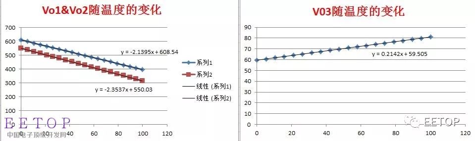 介紹學(xué)習(xí)一種模擬信號(hào)的處理方式：對(duì)數(shù)處理