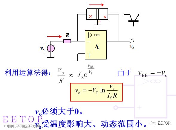 介紹學(xué)習(xí)一種模擬信號(hào)的處理方式：對(duì)數(shù)處理