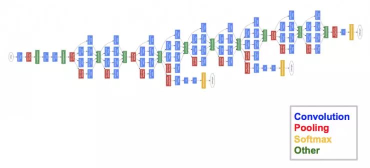 介紹了計(jì)算機(jī)視覺領(lǐng)域內(nèi)比較成功的10個(gè)深度學(xué)習(xí)架構(gòu)