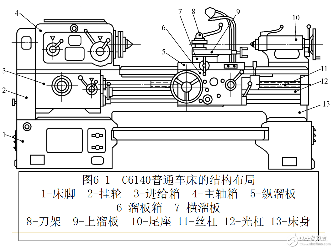 機電一體化系統(tǒng)設(shè)計實例教程