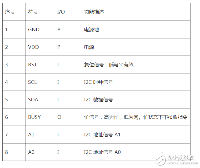 arduino lcd12864，以及相關(guān)的設(shè)計(jì)方案，還有包括lcd12864中文資料數(shù)據(jù)使用手冊(cè)，lcd12864程序，lcd12864串行時(shí)序的實(shí)現(xiàn)，lcd12864顯示漢字程序，lcd12864引腳說(shuō)明。