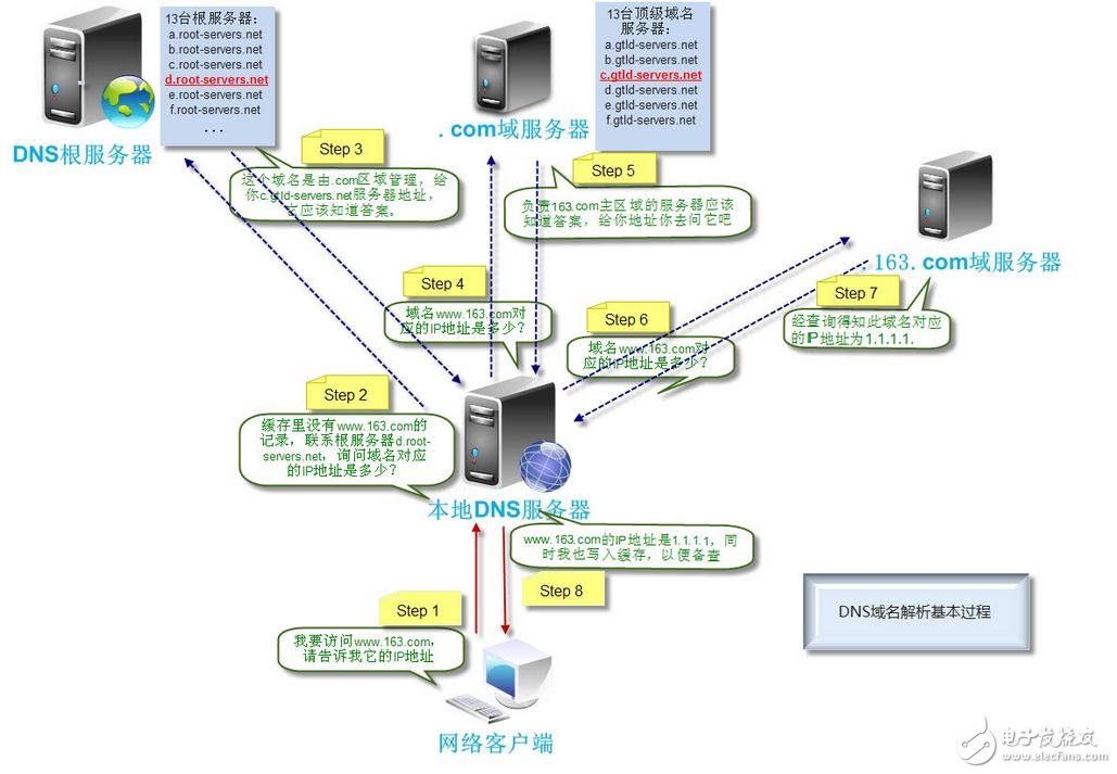 這里寫(xiě)圖片描述