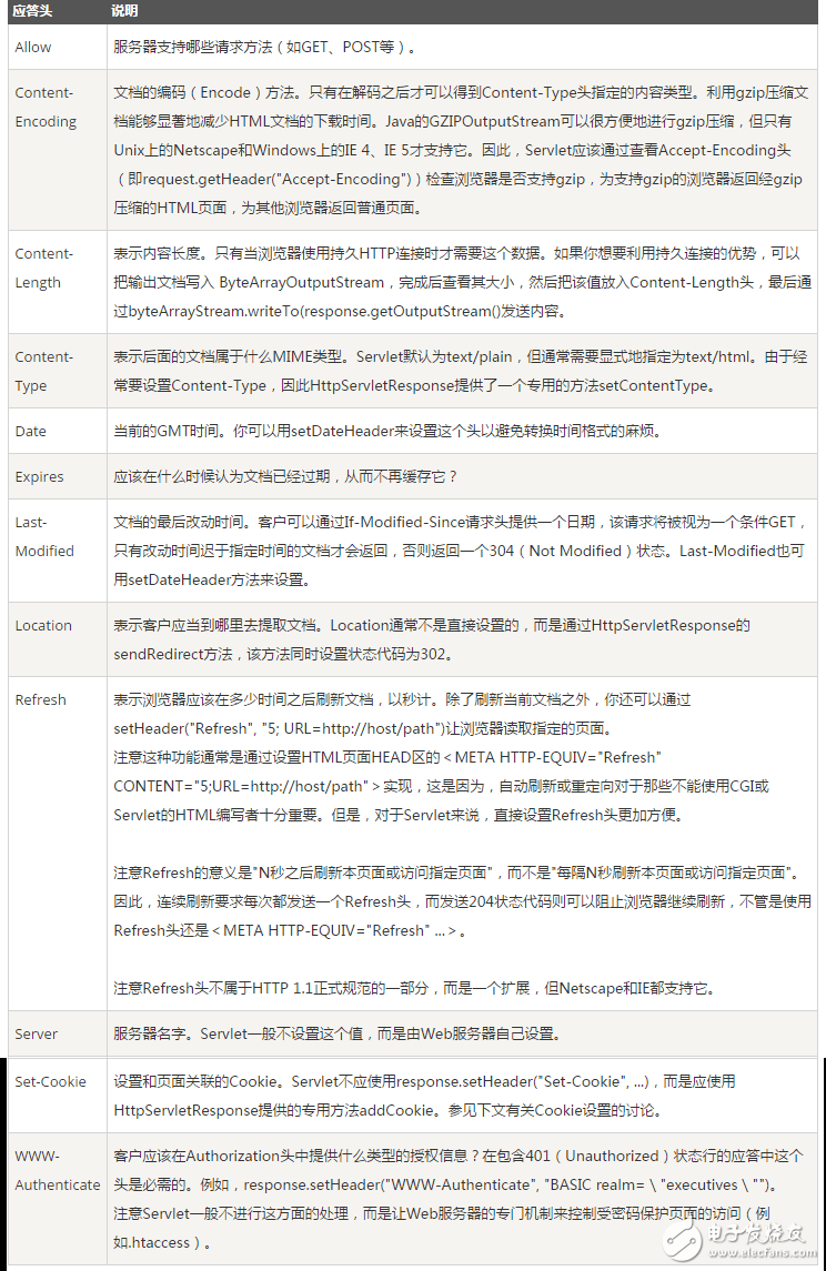 一·從輸入url到頁(yè)面展示到底發(fā)生了什么