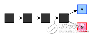 區(qū)塊鏈：一個故事告訴你比特幣的原理及運作機制