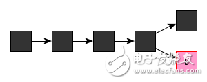 區(qū)塊鏈：一個故事告訴你比特幣的原理及運作機制