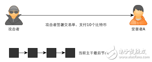 區(qū)塊鏈：一個故事告訴你比特幣的原理及運作機制
