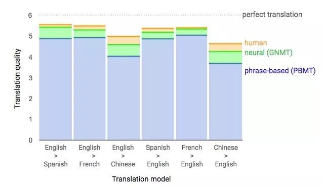 對2017年深度學(xué)習(xí)所取得的成就進(jìn)行盤點(diǎn)