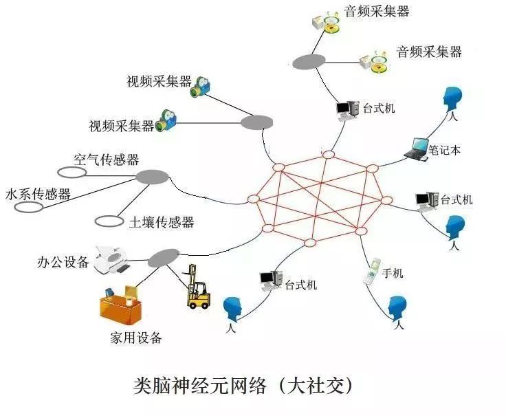 基于互聯(lián)網(wǎng)云腦架構,對百度的未來發(fā)展趨勢進行分析