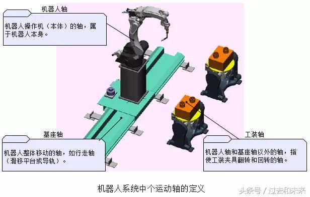簡單的介紹人機(jī)協(xié)作機(jī)器人UR