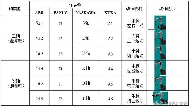 簡單的介紹人機(jī)協(xié)作機(jī)器人UR