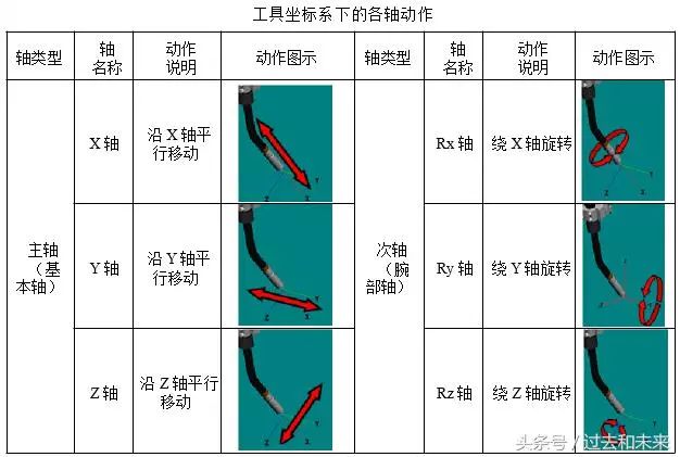 簡單的介紹人機(jī)協(xié)作機(jī)器人UR