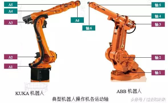 簡單的介紹人機(jī)協(xié)作機(jī)器人UR