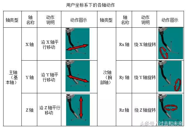簡單的介紹人機(jī)協(xié)作機(jī)器人UR