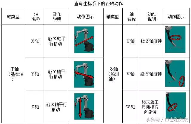 簡單的介紹人機(jī)協(xié)作機(jī)器人UR