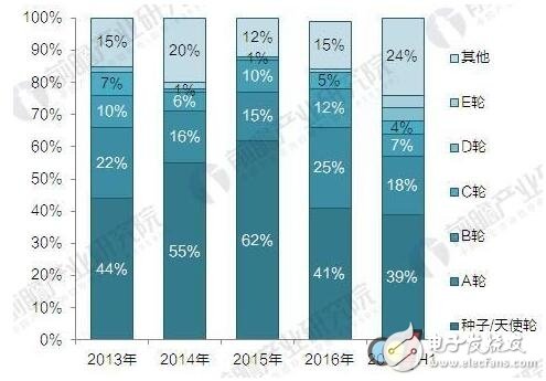 智能家居急速成長 預(yù)計(jì)2021年突破793億元