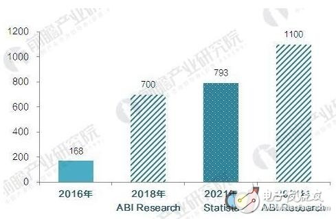 智能家居急速成長 預(yù)計(jì)2021年突破793億元