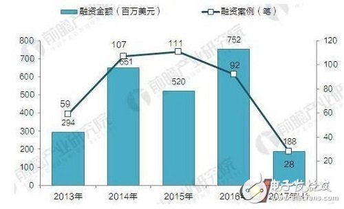 智能家居急速成長 預(yù)計(jì)2021年突破793億元