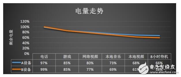 中高端對決之驍龍652比Helio X20好在哪？