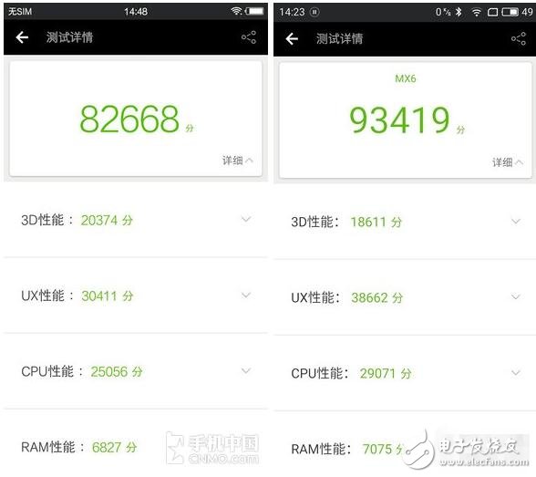 中高端對決之驍龍652比Helio X20好在哪？