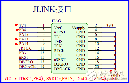 JTAG接口如何轉(zhuǎn)SWD接口_JTAG接口轉(zhuǎn)SWD接口方法