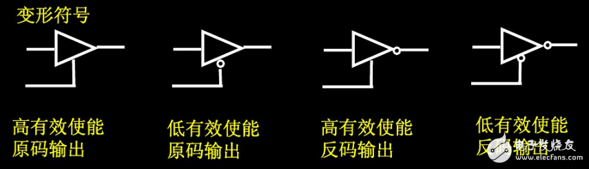 三態(tài)緩沖器介紹_三態(tài)緩沖器邏輯符號