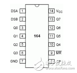74hc165和74hc164有何不同_74hc165和74hc164區(qū)別