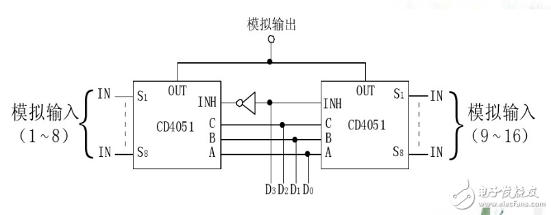 電路圖分享_模擬多路開關(guān)擴展電路
