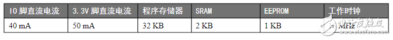 ArduinoUNO是什么_ArduinoUNO介紹