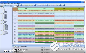 詳細(xì)剖析APS軟件