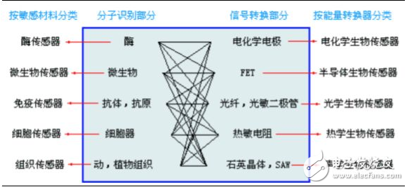 傳感器的分類與特點(diǎn)特性_傳感器的分類與用途全面介紹