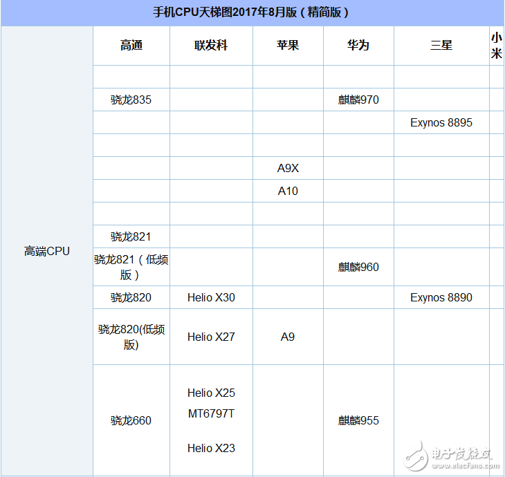 驍龍435和625哪個(gè)省電_驍龍435和625功耗對(duì)比