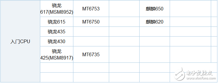 驍龍630和660哪個(gè)省電_驍龍630和660功耗對(duì)比