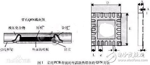 qfn封裝形態(tài)封裝尺寸圖_qfn封裝的特點(diǎn)