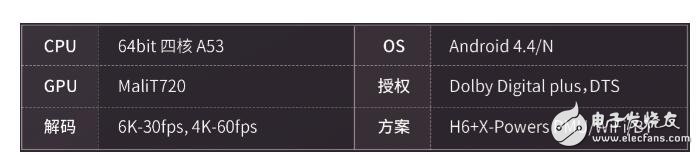 全志A63是幾核_全志a63對比h6_全志a63參數(shù)