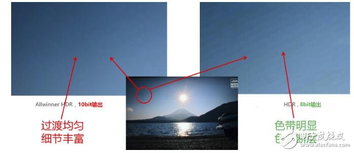 全志A63是幾核_全志a63對比h6_全志a63參數(shù)