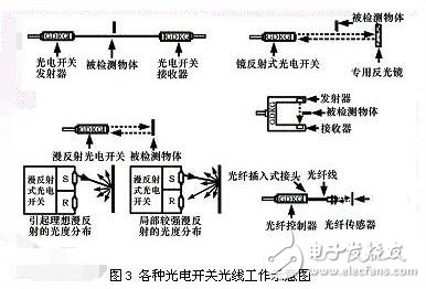 光電開關(guān)的檢測(cè)距離_光電開關(guān)多少距離有效