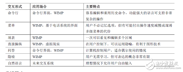 對人機(jī)交互的概念的理解_人機(jī)交互的基本概念
