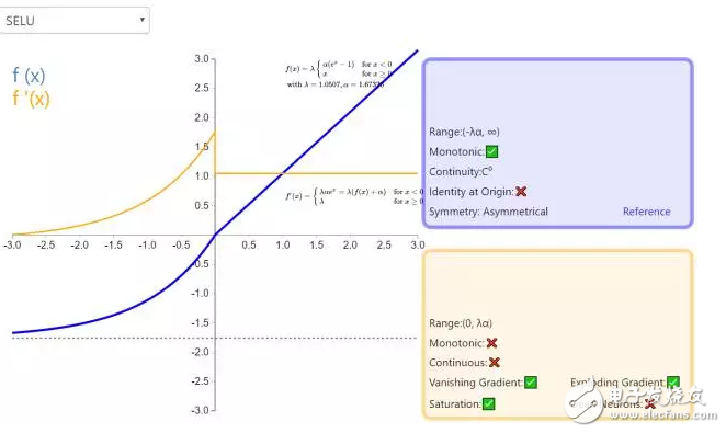 ReLU到Sinc的26種神經(jīng)網(wǎng)絡激活函數(shù)可視化大盤點