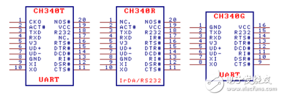 CH340g使用說(shuō)明
