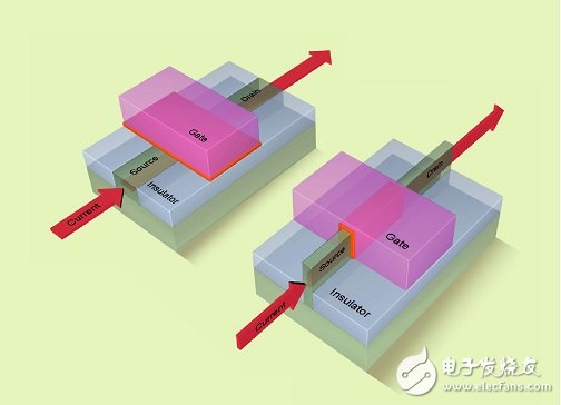 賽靈思通訊49期：謝謝HOERNI先生，不過(guò)FIN時(shí)代已經(jīng)來(lái)了,晶體管技術(shù)新時(shí)代的到來(lái)讓賽…