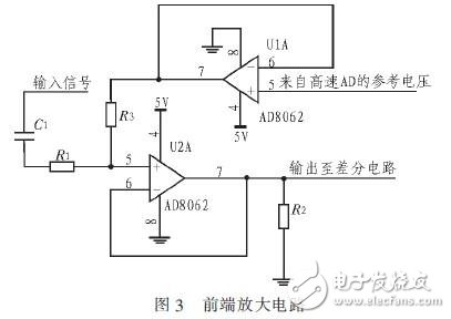 基于DSPFPGA汽車防撞報警設備高速數(shù)據(jù)采集