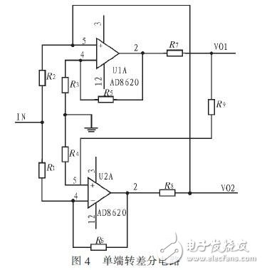 基于DSPFPGA汽車防撞報警設備高速數(shù)據(jù)采集